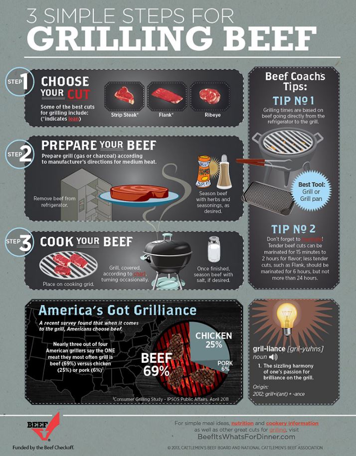 grilling-cooking-beef