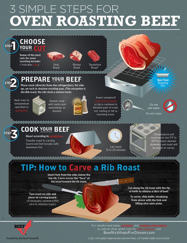 oven-roasting-cooking-beef