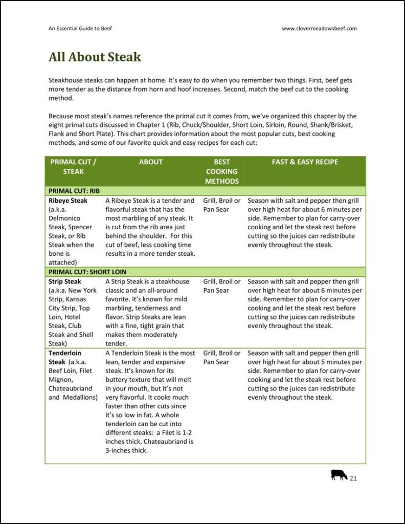 Clover Meadows Beef Essential Guide to Beef eBook - Grass Fed Beef St Louis - How to cook steak