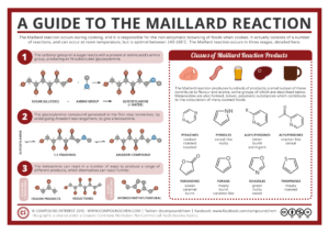 How to Cook Ground Beef and why the Maillard Reaction is important | Clover Meadows Beef