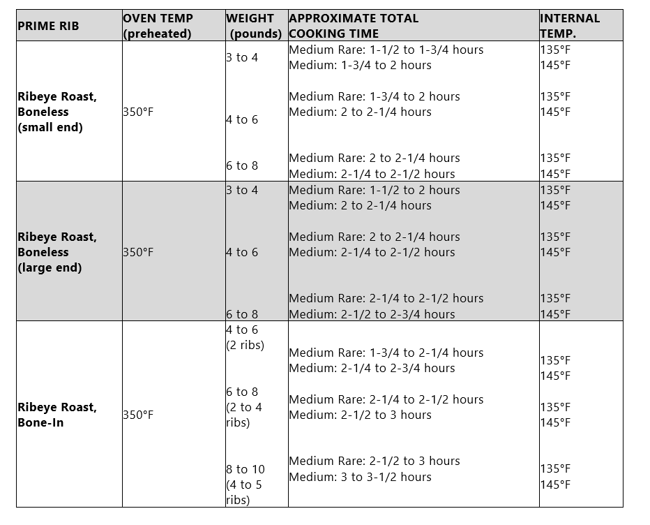 prime-rib-cook-chart-times