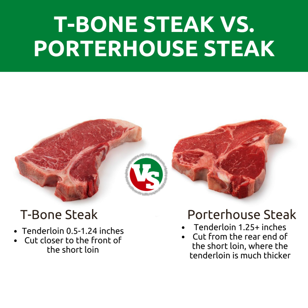 t-bone-vs-porterhouse-steak-chart-comparison-differences-best-choice-filet-mignon-tenderloin-size